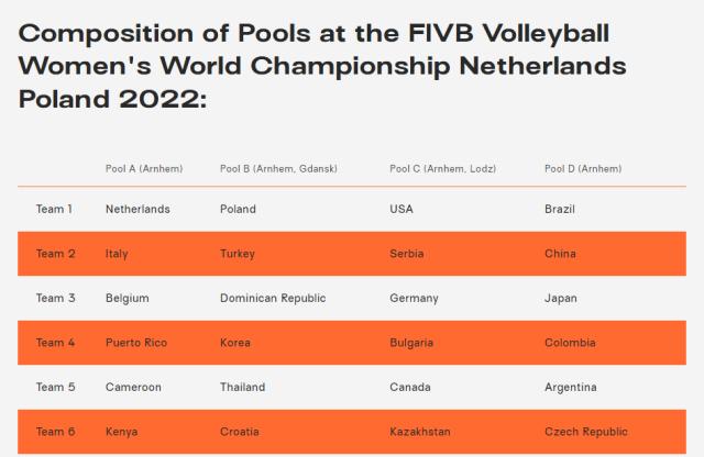 开云平台-女排世锦赛分组揭晓 中国女排挑战从第二阶段开始